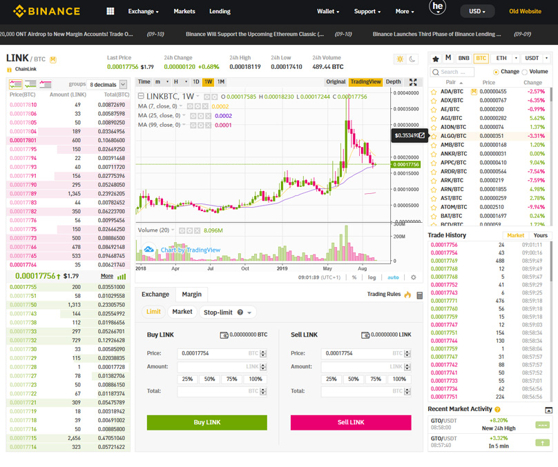 Binance Review