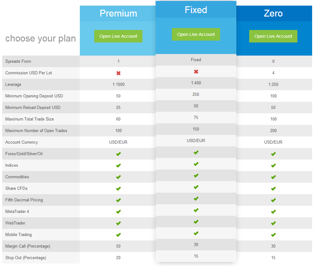 avatrade forex