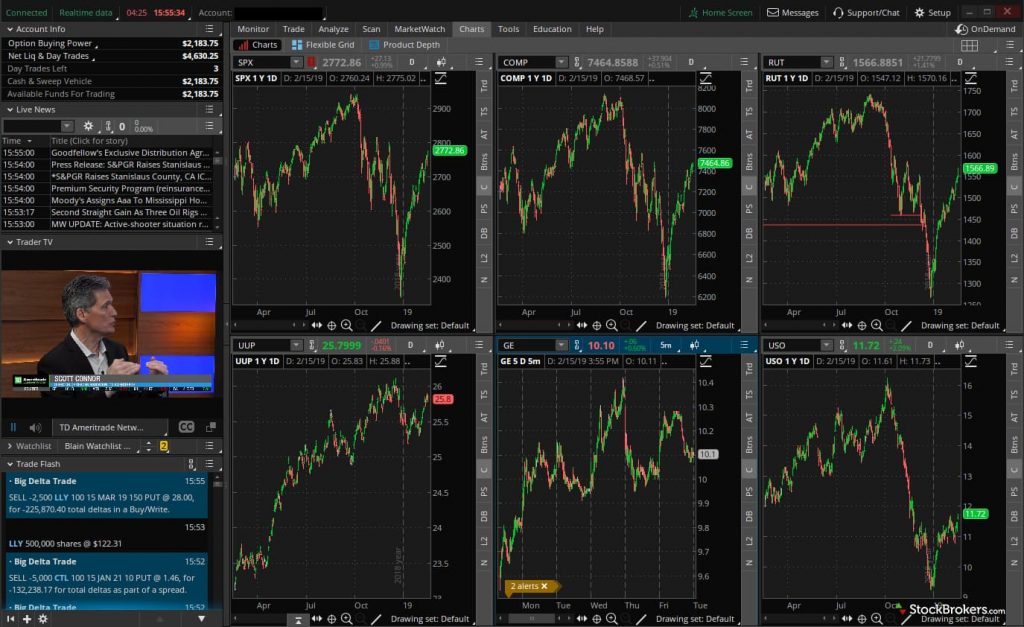 bitfinex exchange review