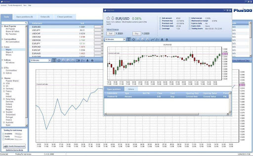 fusion markets minimum deposit