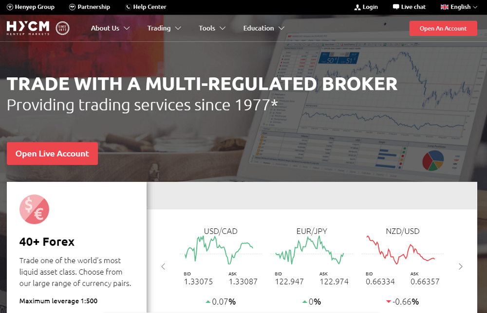 Forex-brokers