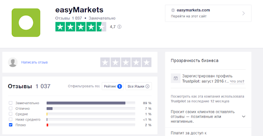 aafx trading reviews