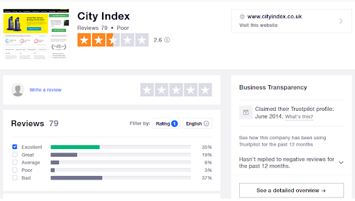 city index recensie