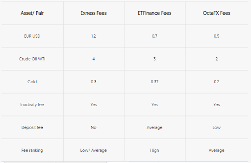 fp markets review