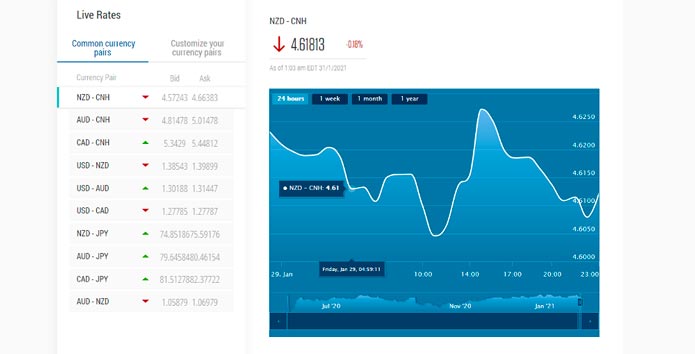 bitmex review