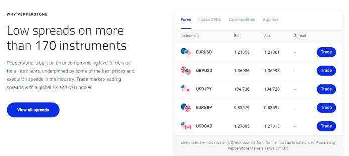 td ameritrade forex review