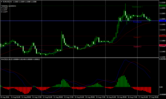 PowerTrend Foreign Exchange