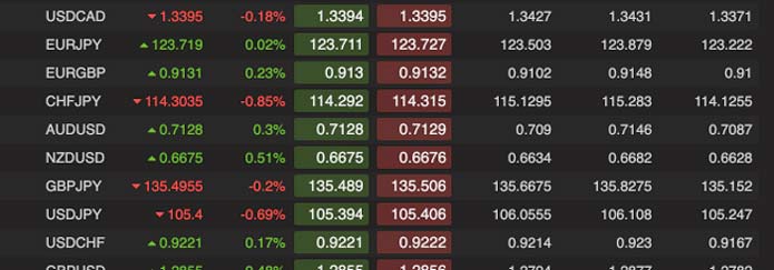 fusion markets review